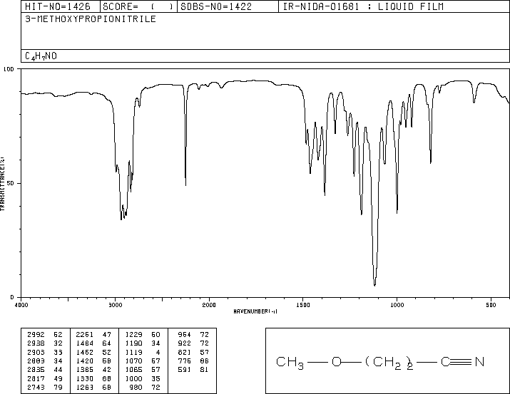 3-Methoxypropionitrile(110-67-8) IR1