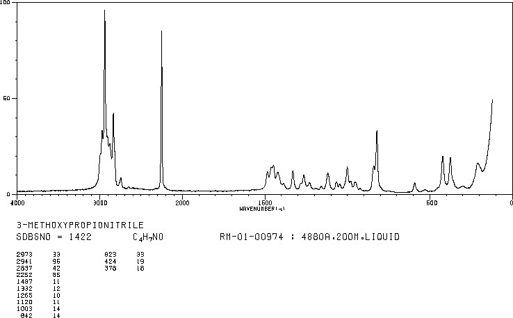 3-Methoxypropionitrile(110-67-8) IR1