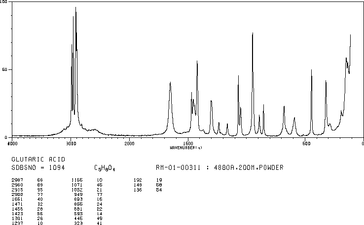 Glutaric acid(110-94-1) ESR