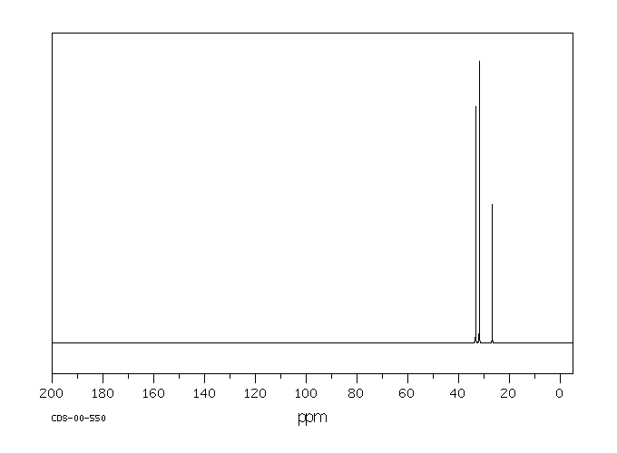 1,5-Dibromopentane(111-24-0) Raman