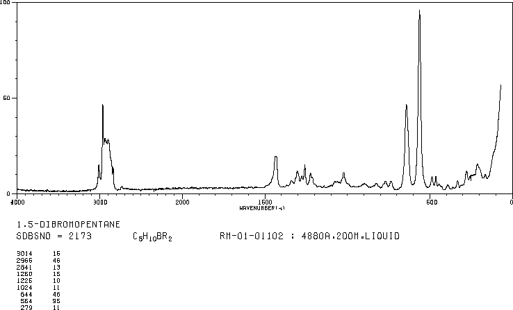 1,5-Dibromopentane(111-24-0) Raman
