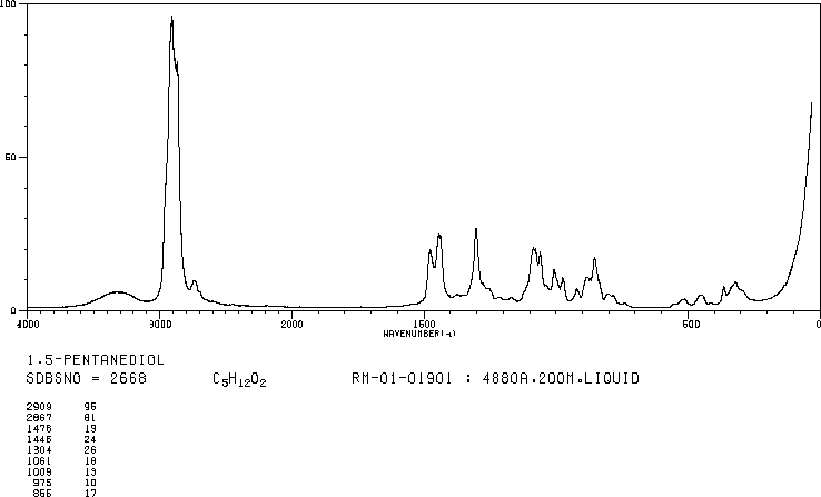 1,5-Pentanediol(111-29-5) MS