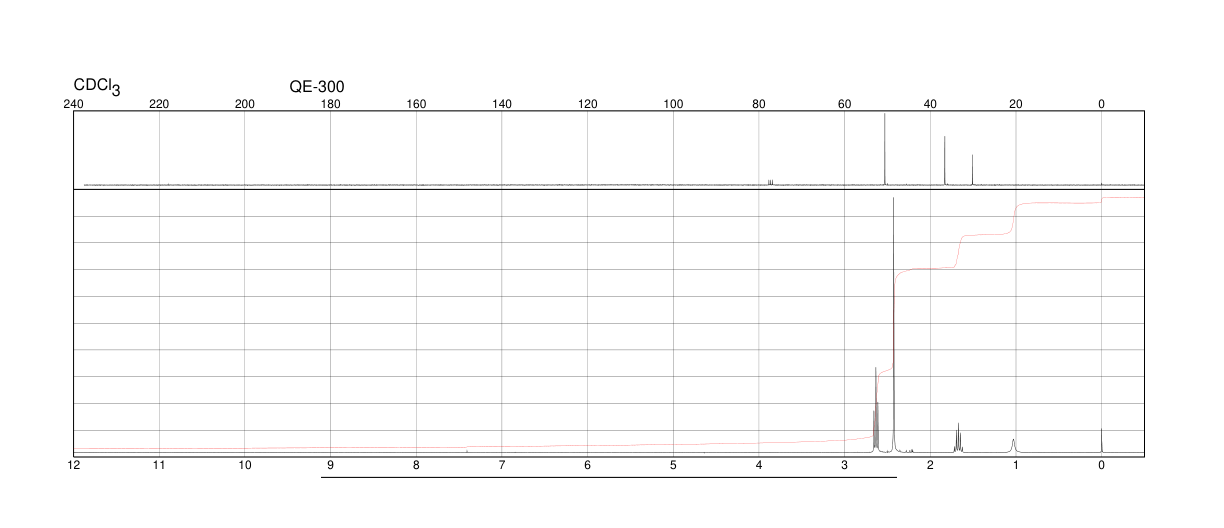 N,N'-Dimethyl-1,3-propanediamine(111-33-1) <sup>1</sup>H NMR