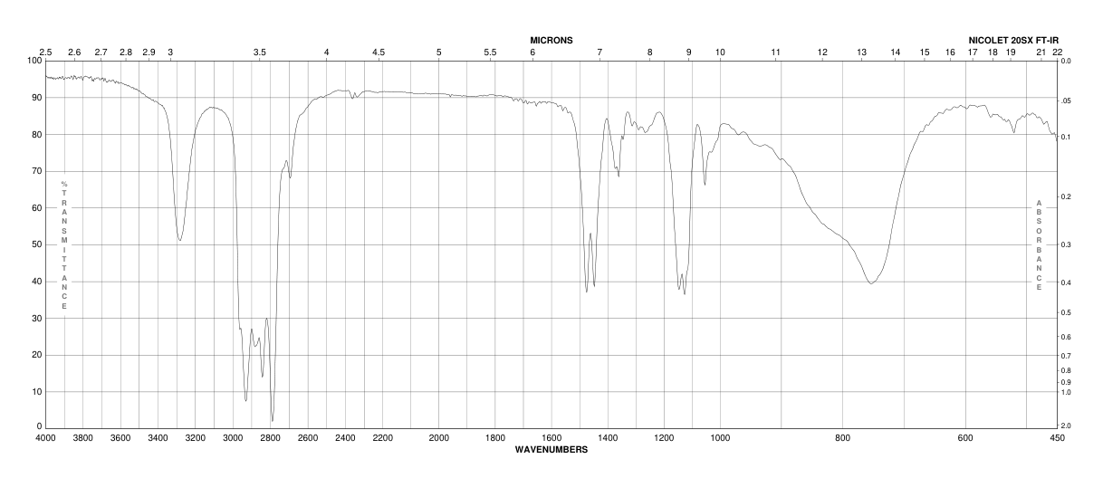 N,N'-Dimethyl-1,3-propanediamine(111-33-1) <sup>1</sup>H NMR