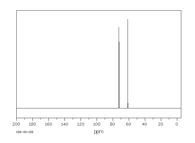 Diethylene glycol(111-46-6) MS
