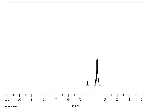 Diethylene glycol(111-46-6) MS