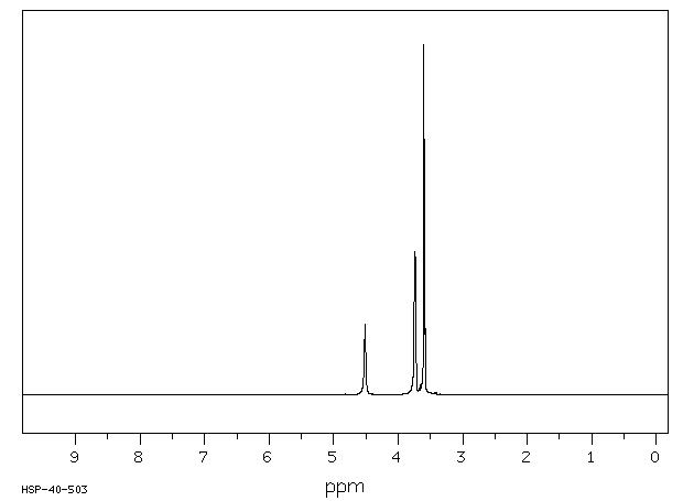 Diethylene glycol(111-46-6) MS
