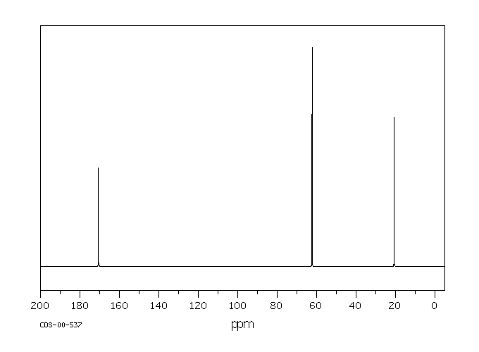 Ethylene glycol diacetate(111-55-7) <sup>13</sup>C NMR