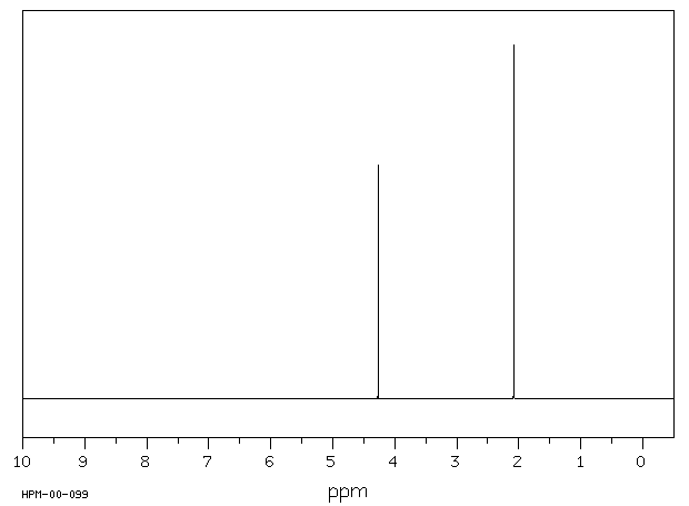 Ethylene glycol diacetate(111-55-7) <sup>13</sup>C NMR