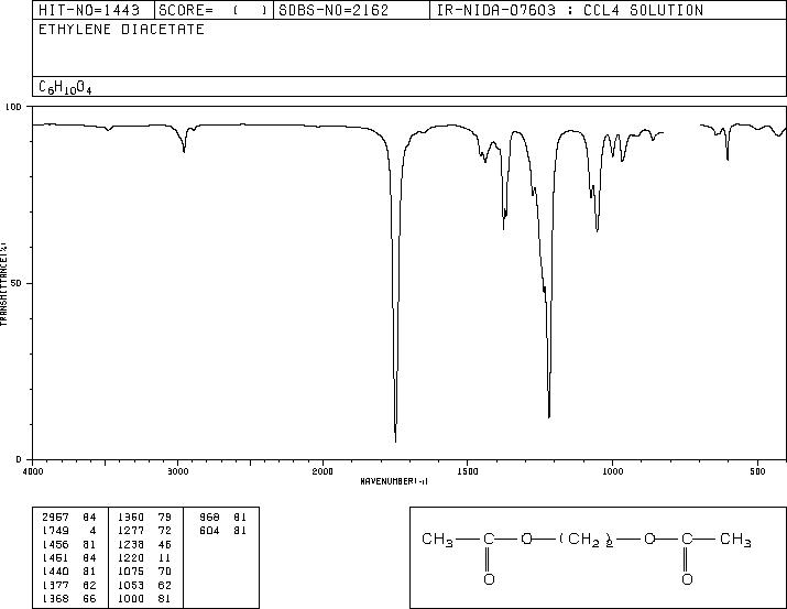 Ethylene glycol diacetate(111-55-7) <sup>13</sup>C NMR