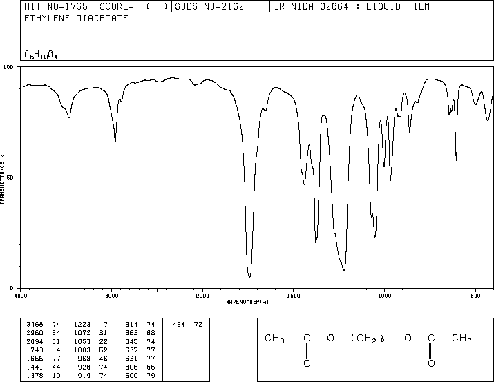 Ethylene glycol diacetate(111-55-7) <sup>13</sup>C NMR