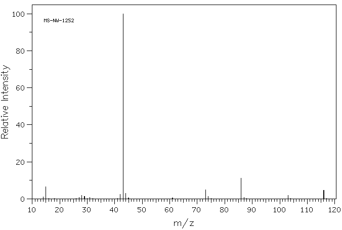 Ethylene glycol diacetate(111-55-7) <sup>13</sup>C NMR