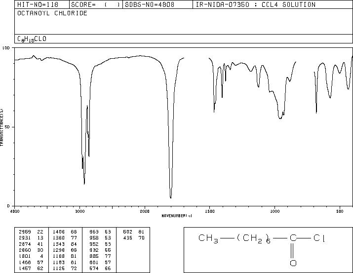 Octanoyl chloride(111-64-8) <sup>13</sup>C NMR