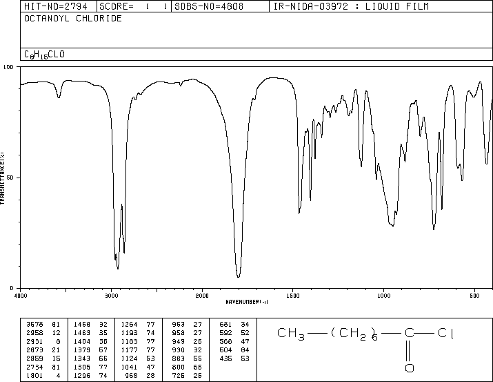 Octanoyl chloride(111-64-8) <sup>13</sup>C NMR