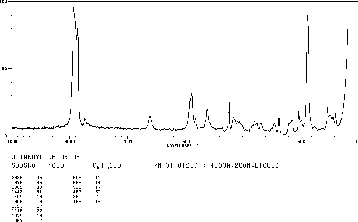 Octanoyl chloride(111-64-8) <sup>13</sup>C NMR