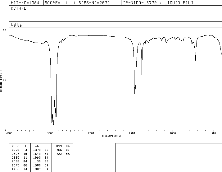 N-OCTANE(111-65-9) IR1