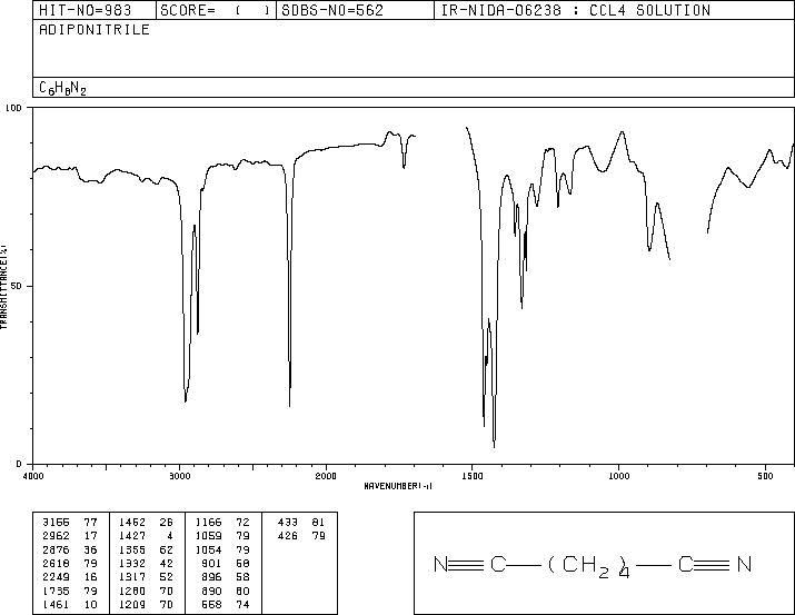 Adiponitrile(111-69-3) MS