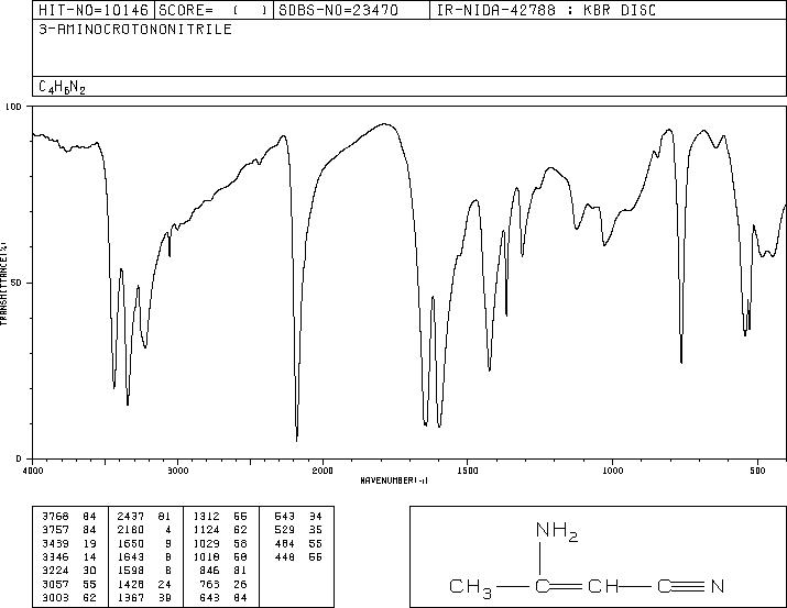 3-Aminocrotononitrile(1118-61-2) <sup>1</sup>H NMR