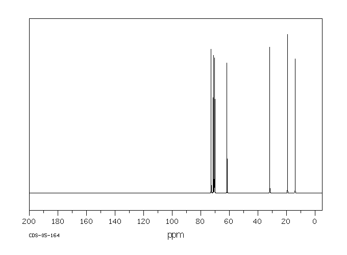 Diethylene glycol monobutyl ether(112-34-5) IR2