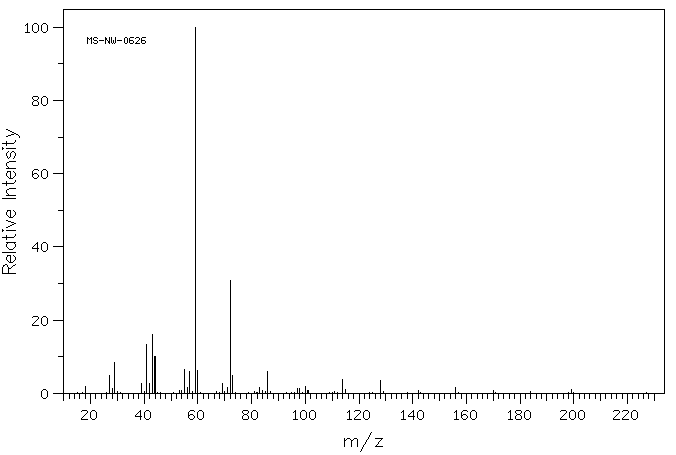 Dodecanamide(1120-16-7) <sup>13</sup>C NMR