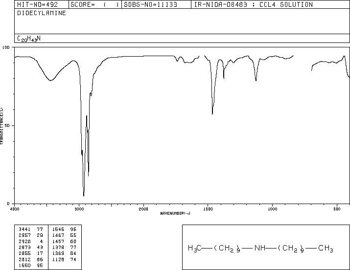 DIDECYLAMINE(1120-49-6) <sup>1</sup>H NMR