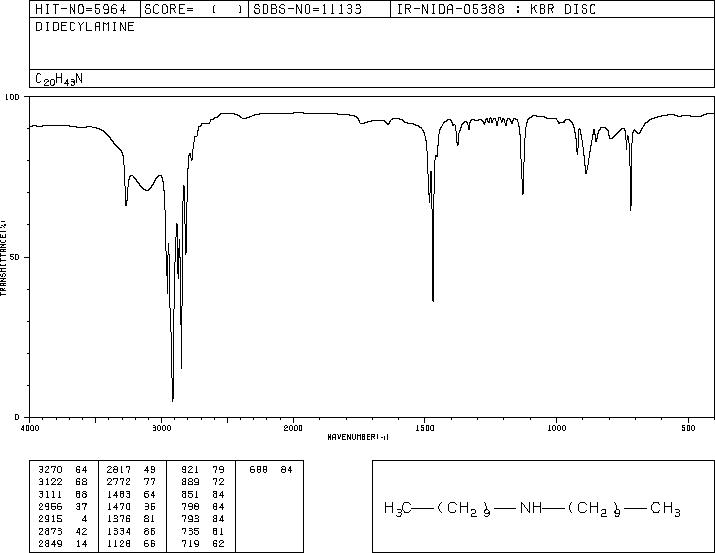 DIDECYLAMINE(1120-49-6) <sup>1</sup>H NMR