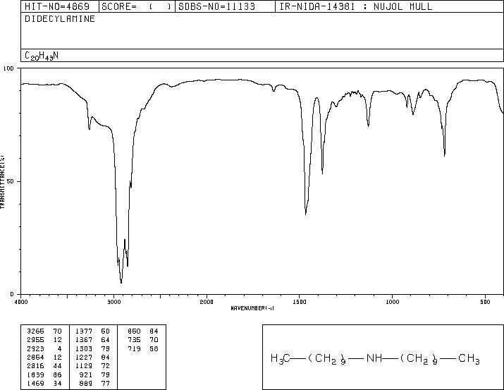 DIDECYLAMINE(1120-49-6) <sup>1</sup>H NMR