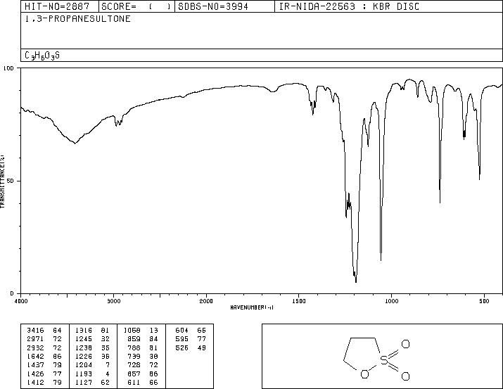 1,3-Propanesultone(1120-71-4) IR2