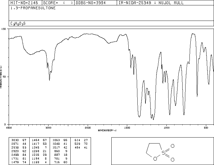 1,3-Propanesultone(1120-71-4) IR2