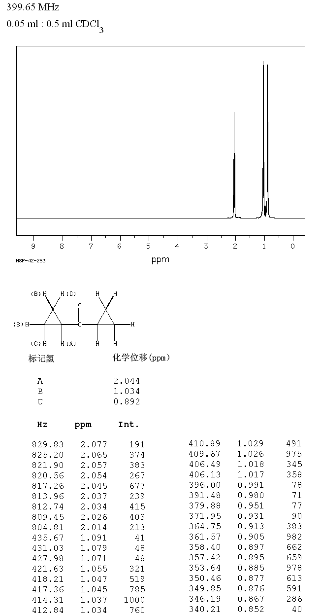 Dicyclopropyl ketone(1121-37-5) MS