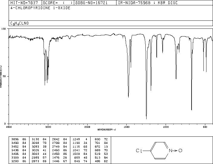 4-Chloropyridine N-oxide(1121-76-2) Raman