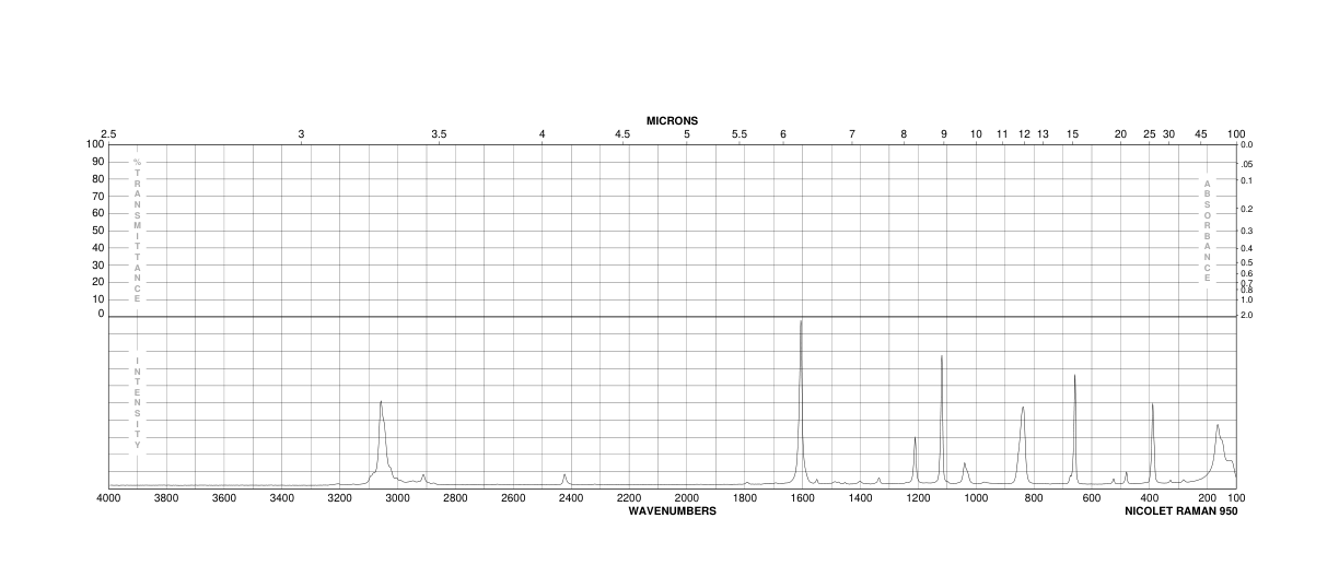 4-Chloropyridine N-oxide(1121-76-2) Raman