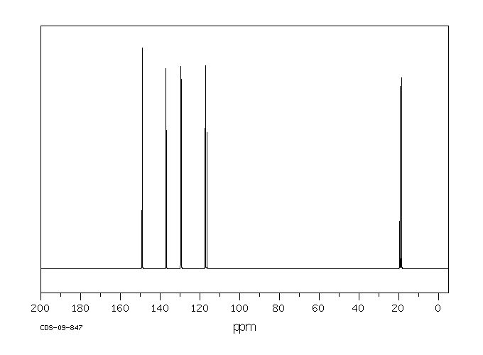 2-CHLORO-4,5-DIMETHYLPHENOL(1124-04-5) MS