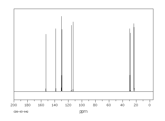 5,6,7,8-Tetrahydro-2-naphthol(1125-78-6) <sup>1</sup>H NMR