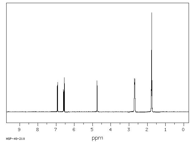 5,6,7,8-Tetrahydro-2-naphthol(1125-78-6) <sup>1</sup>H NMR