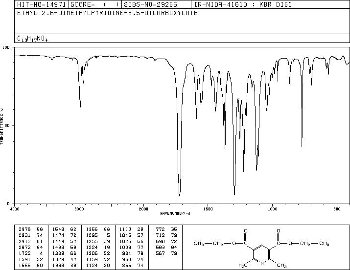 DIETHYL 2,6-DIMETHYL-3,5-PYRIDINEDICARBOXYLATE(1149-24-2) MS