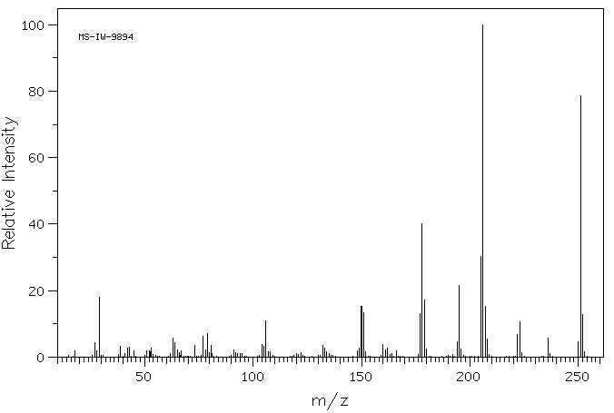 DIETHYL 2,6-DIMETHYL-3,5-PYRIDINEDICARBOXYLATE(1149-24-2) MS