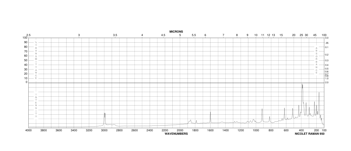 Chlorendic anhydride(115-27-5) IR2