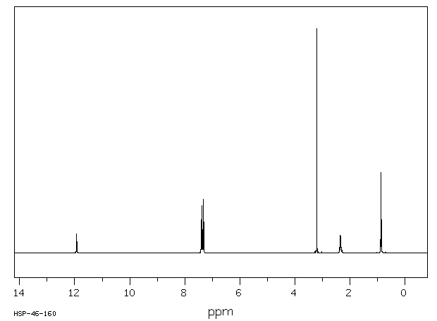 MEPHOBARBITAL(115-38-8) <sup>1</sup>H NMR