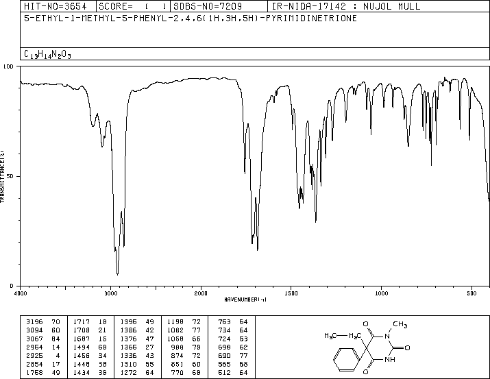 MEPHOBARBITAL(115-38-8) <sup>1</sup>H NMR