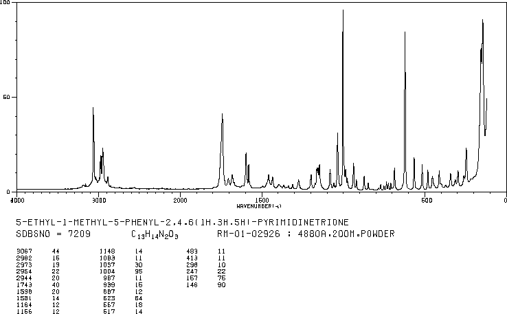 MEPHOBARBITAL(115-38-8) <sup>1</sup>H NMR