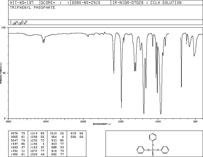 Triphenyl phosphate(115-86-6) Raman