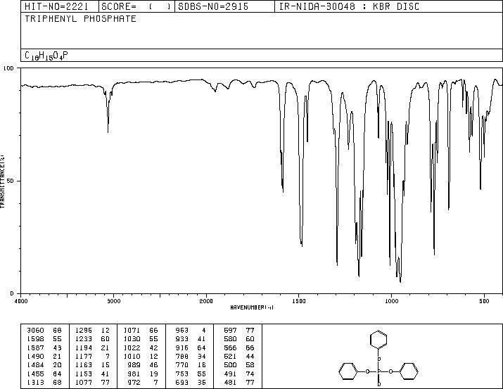 Triphenyl phosphate(115-86-6) Raman