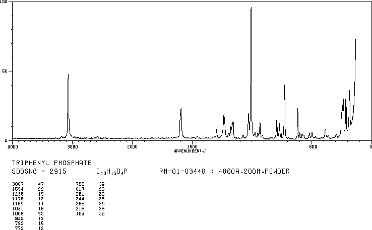 Triphenyl phosphate(115-86-6) Raman