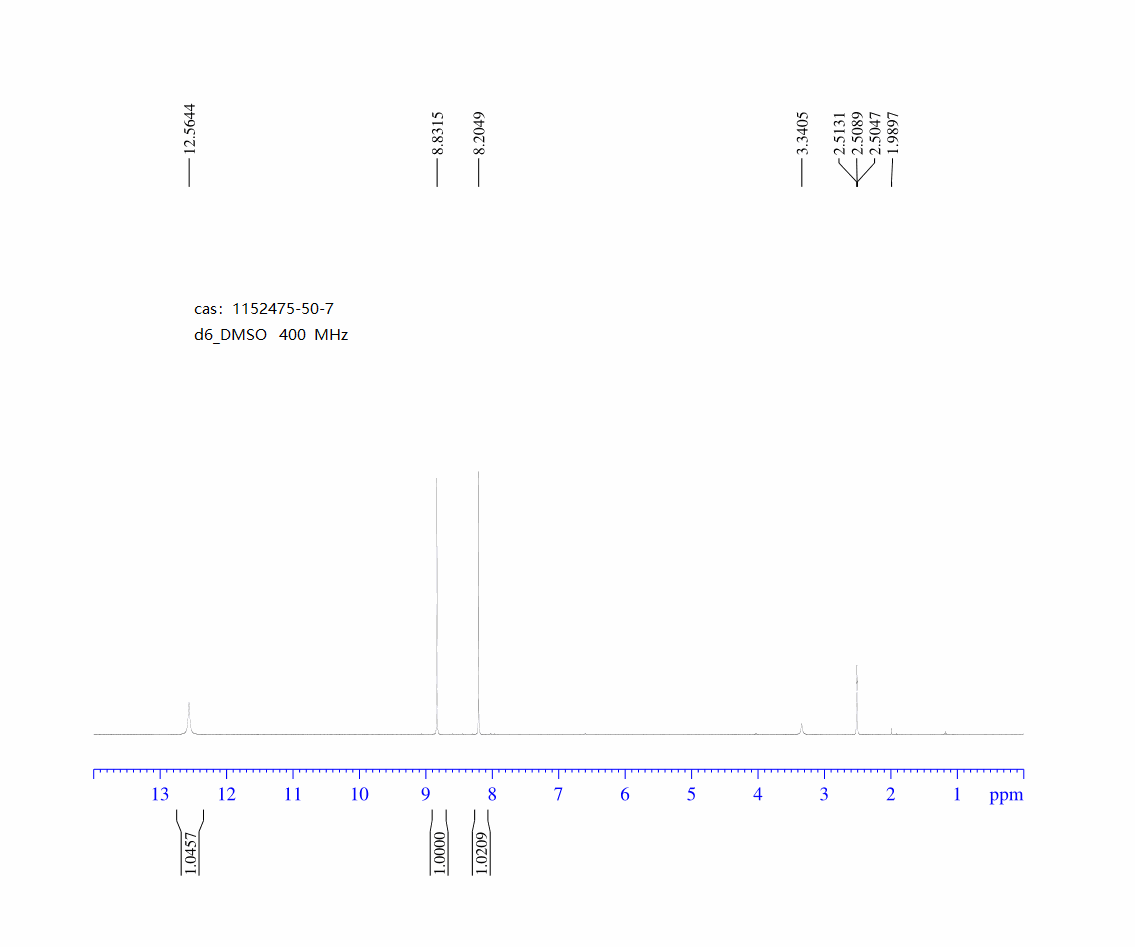 2-Chloro-7-iodo-5H-pyrrolo[3,2-d]pyrimidine(1152475-50-7) <sup>1</sup>H NMR