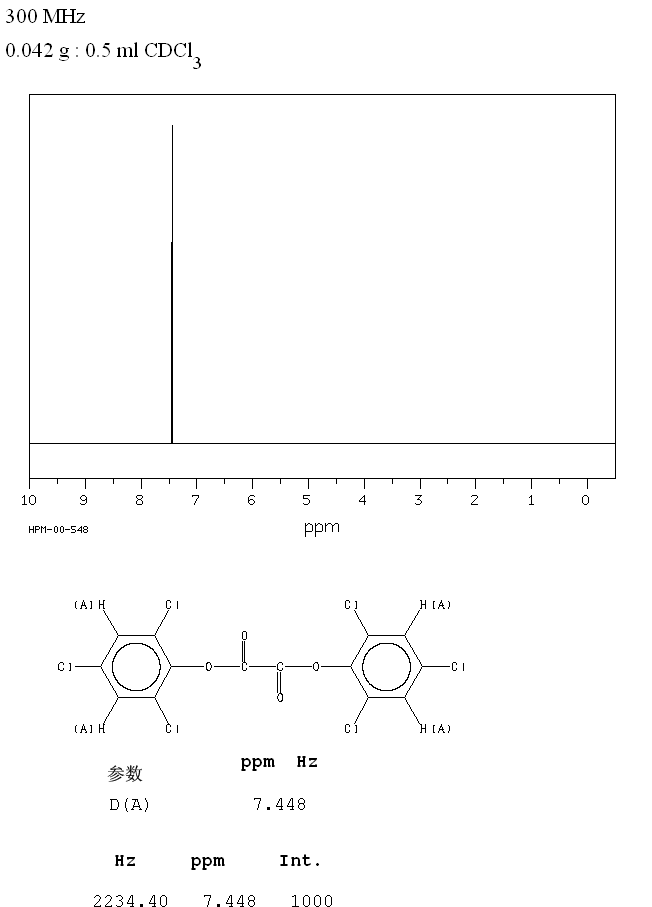 Bis(2,4,6-trichlorophenyl)ethanedioate(1165-91-9) Raman