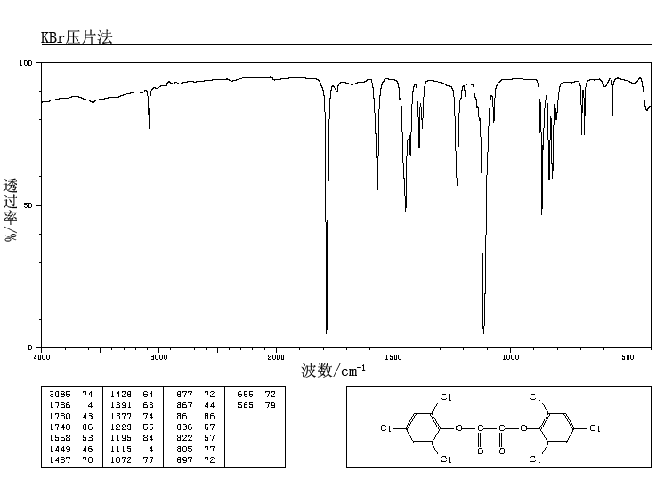 Bis(2,4,6-trichlorophenyl)ethanedioate(1165-91-9) Raman
