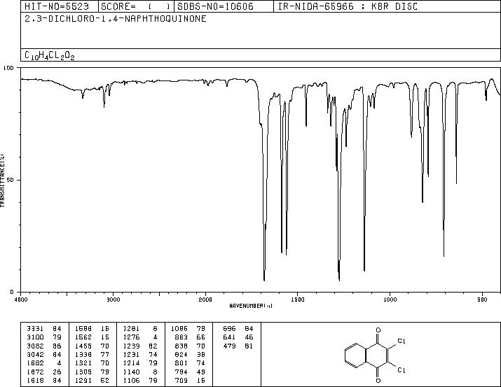 2,3-Dichloro-1,4-naphthoquinone(117-80-6) MS