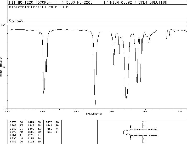 Bis(2-ethylhexyl) phthalate(117-81-7) IR2