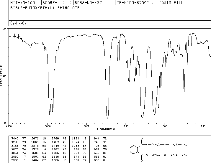 BIS(2-N-BUTOXYETHYL)PHTHALATE(117-83-9) IR1